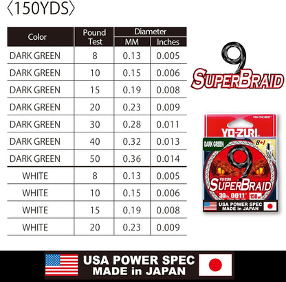 YO-ZURI SUPERBRAID 9 - 15LB - 150YD